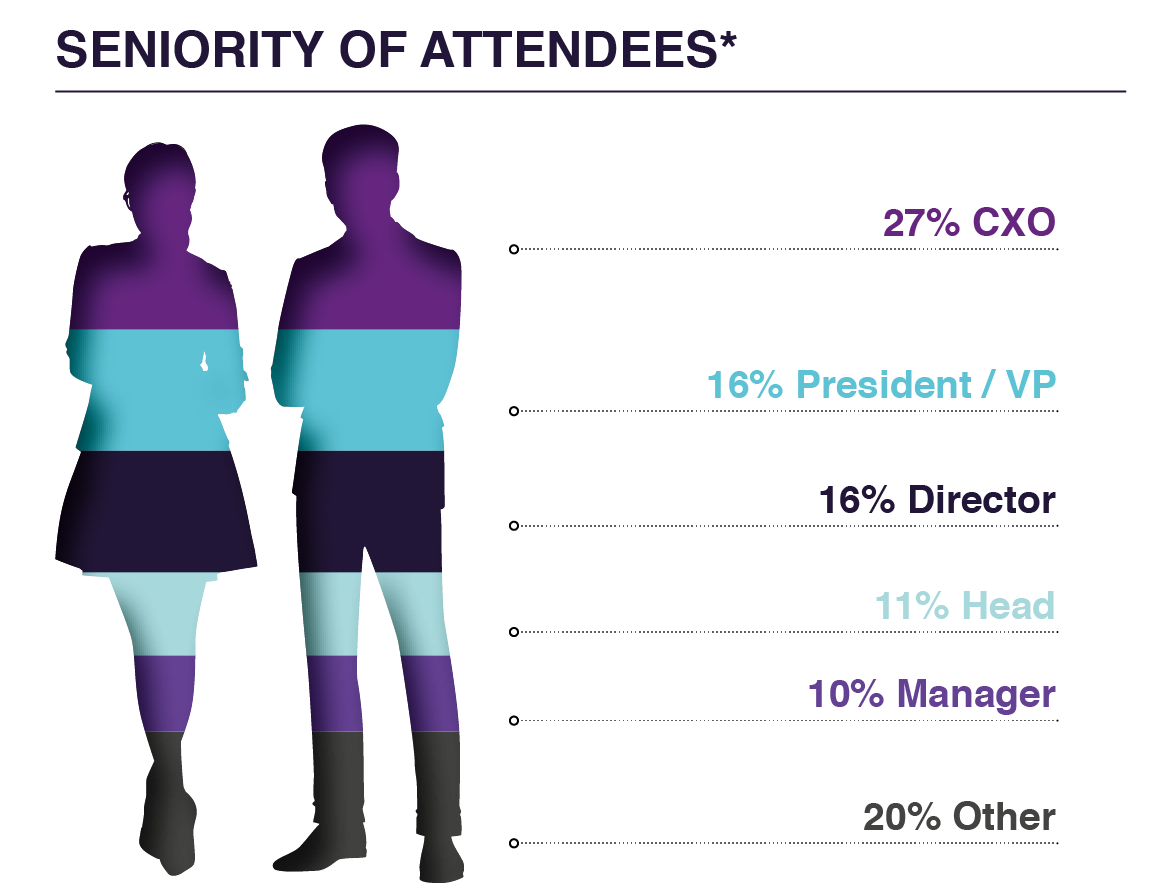Seniority Of Attendees Graph