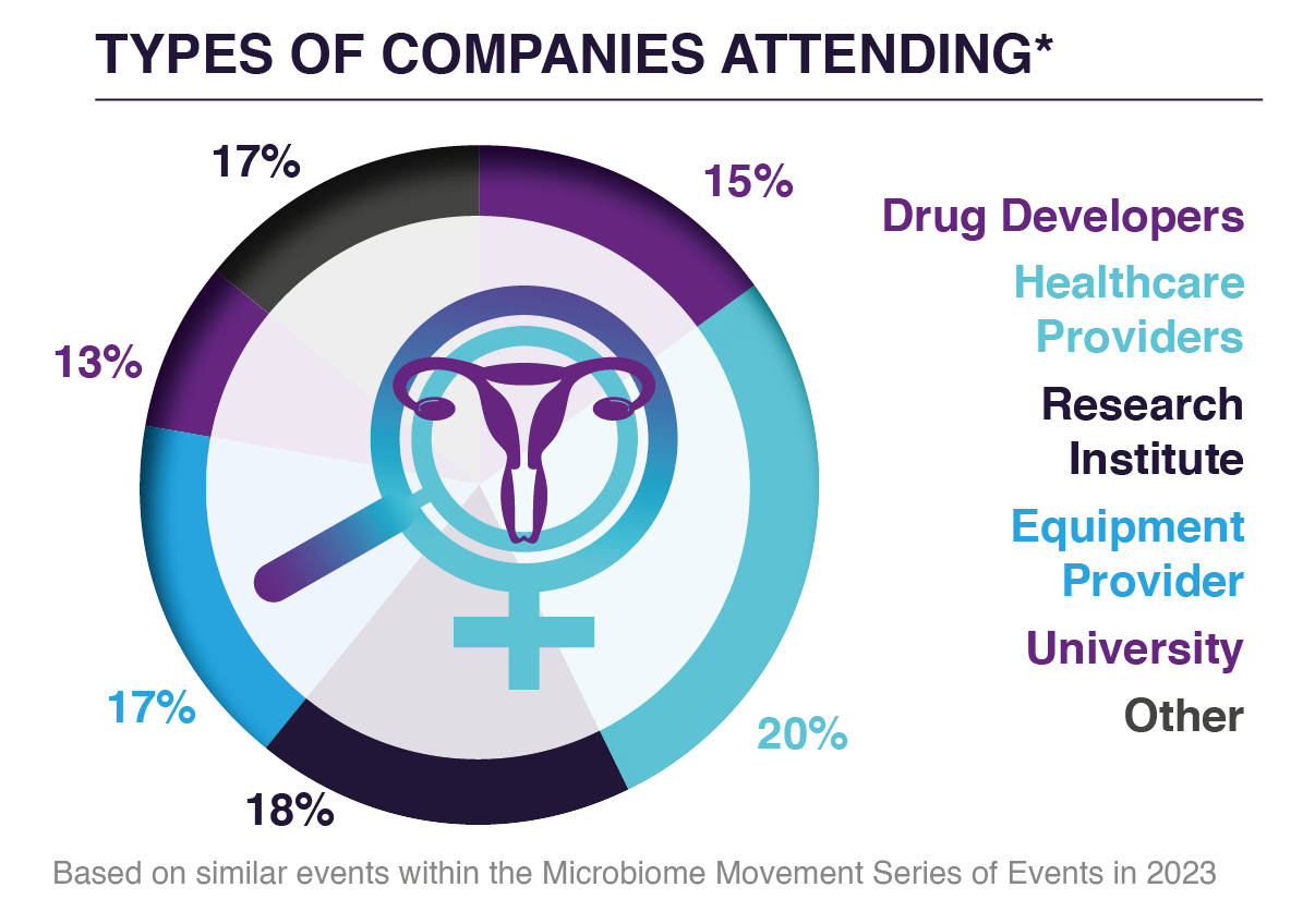 companies attending